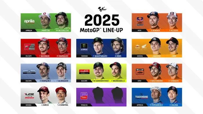 Daftar Pembalap MotoGP 2025 dan Perubahan Signifikan