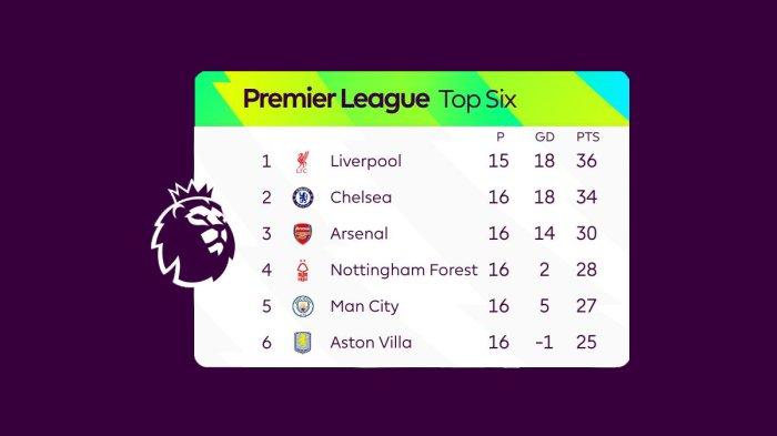 Liga Inggris 2024/2025: Persaingan Ketat di Puncak Klasemen